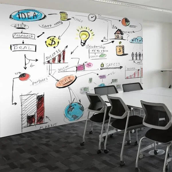 Custom office wall mural featuring a colorful business brainstorm and strategy infographic